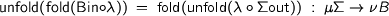 \mathsf{unfold}(\mathsf{fold}(B\mathsf{in}\circ\lambda))\;=\;\mathsf{fold}(\mathsf{unfold}(\lambda\circ\Sigma\mathsf{out}))\;:\;\mu\Sigma\rightarrow\nu B