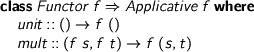  > class Functor f => Applicative f where > unit :: () -> f () > mult :: (f s, f t) -> f (s, t) 