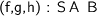 (f,g,h) : \mathbb{S}\,A \,B